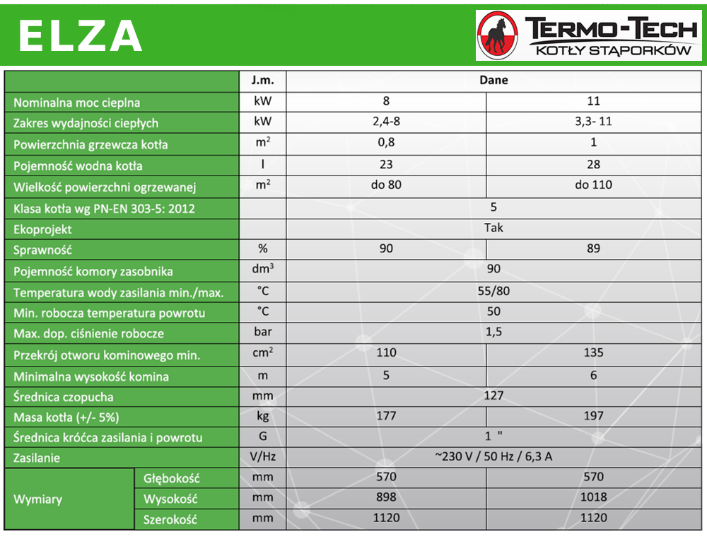 Parametry techniczne kotła Termo-Tech Elza - Ecodesign - Ekogroszek