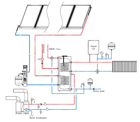 Uproszczony przykład instalacji z pompą ciepła powietrze-woda.