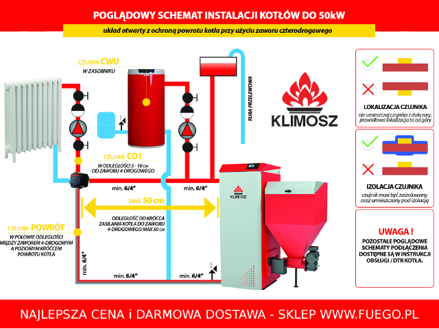 Mieszający zawór 4-drogowy