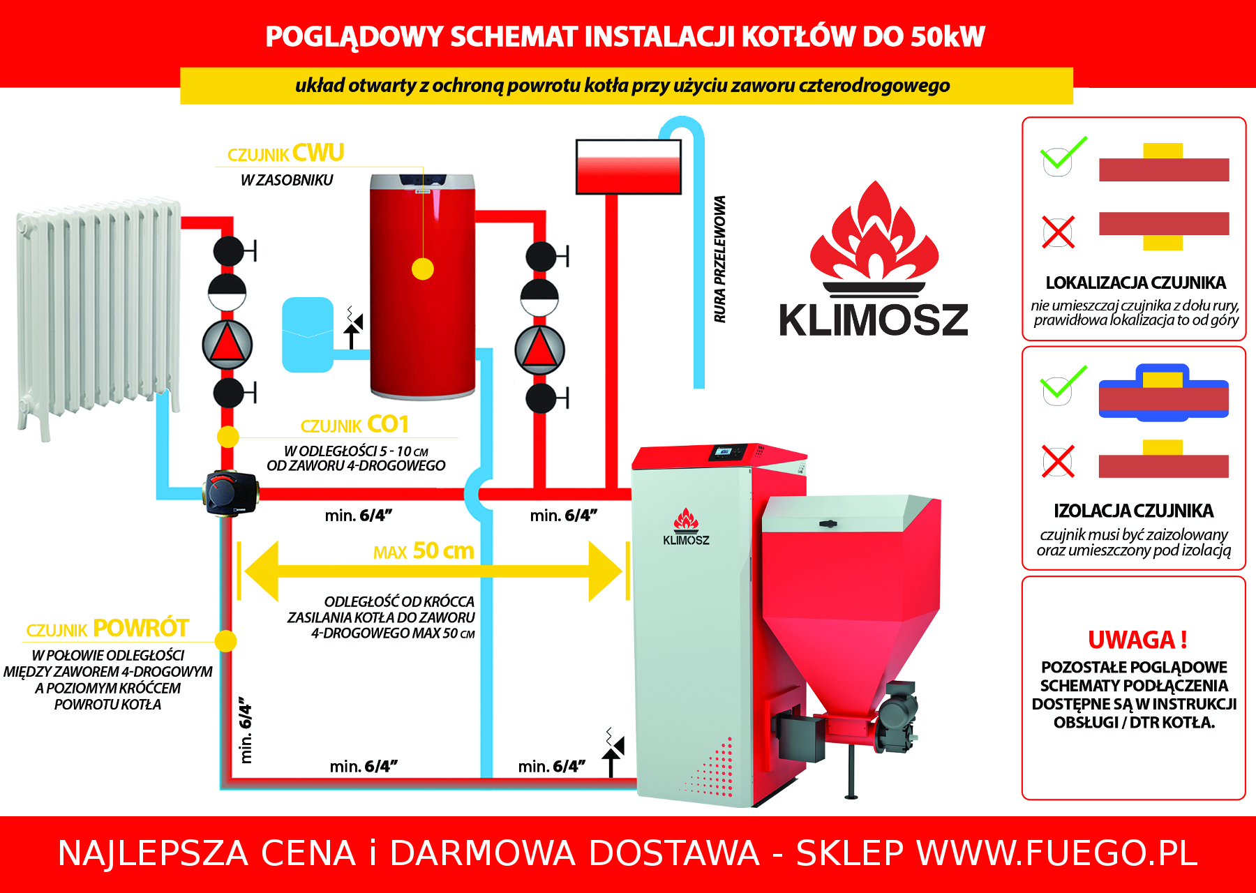 Przykładowy schemat montażu kotła z zastosowaniem mieszającego zaworu 4-drogowego.