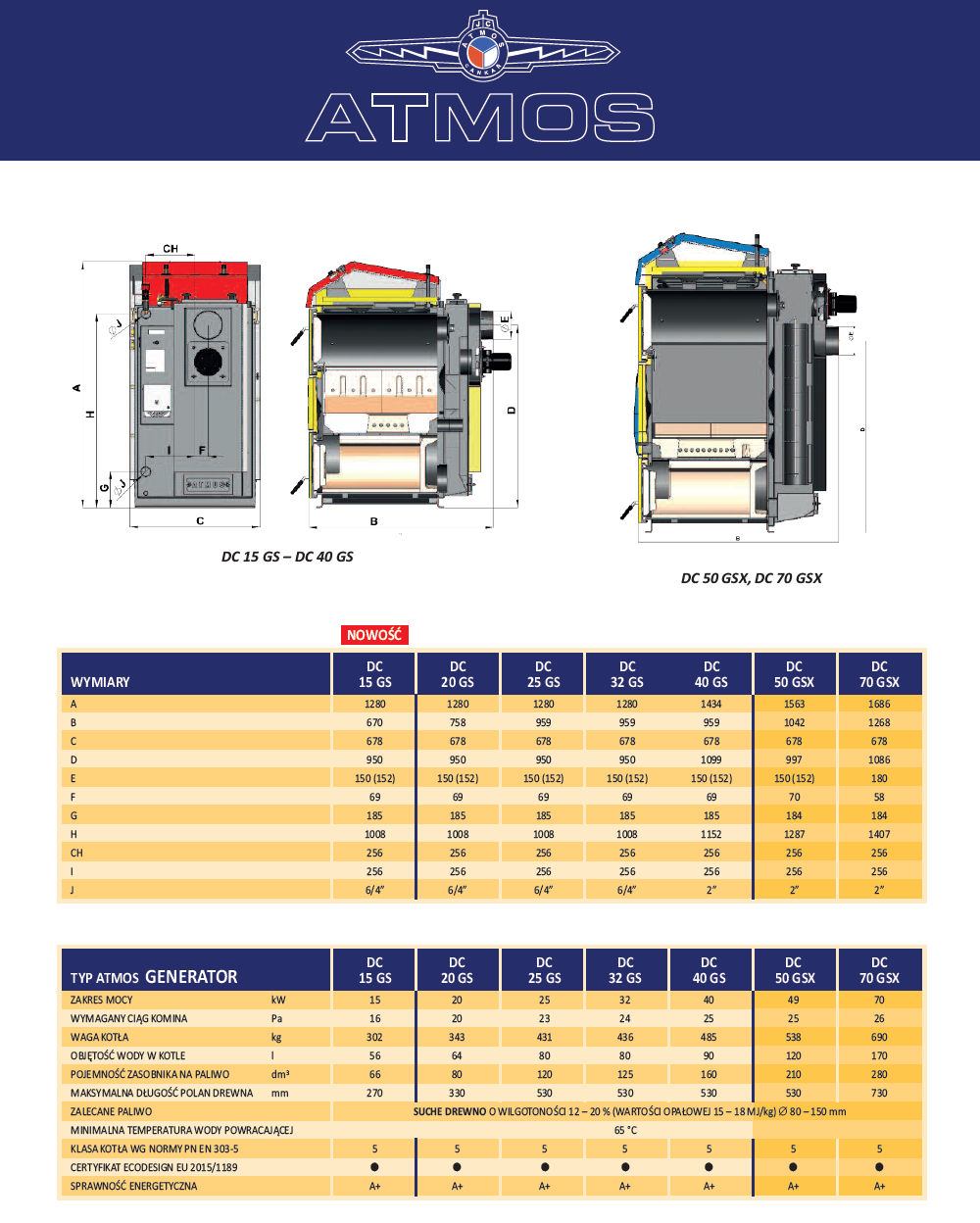 Parametry techniczne kotłów Atmos DC - GS