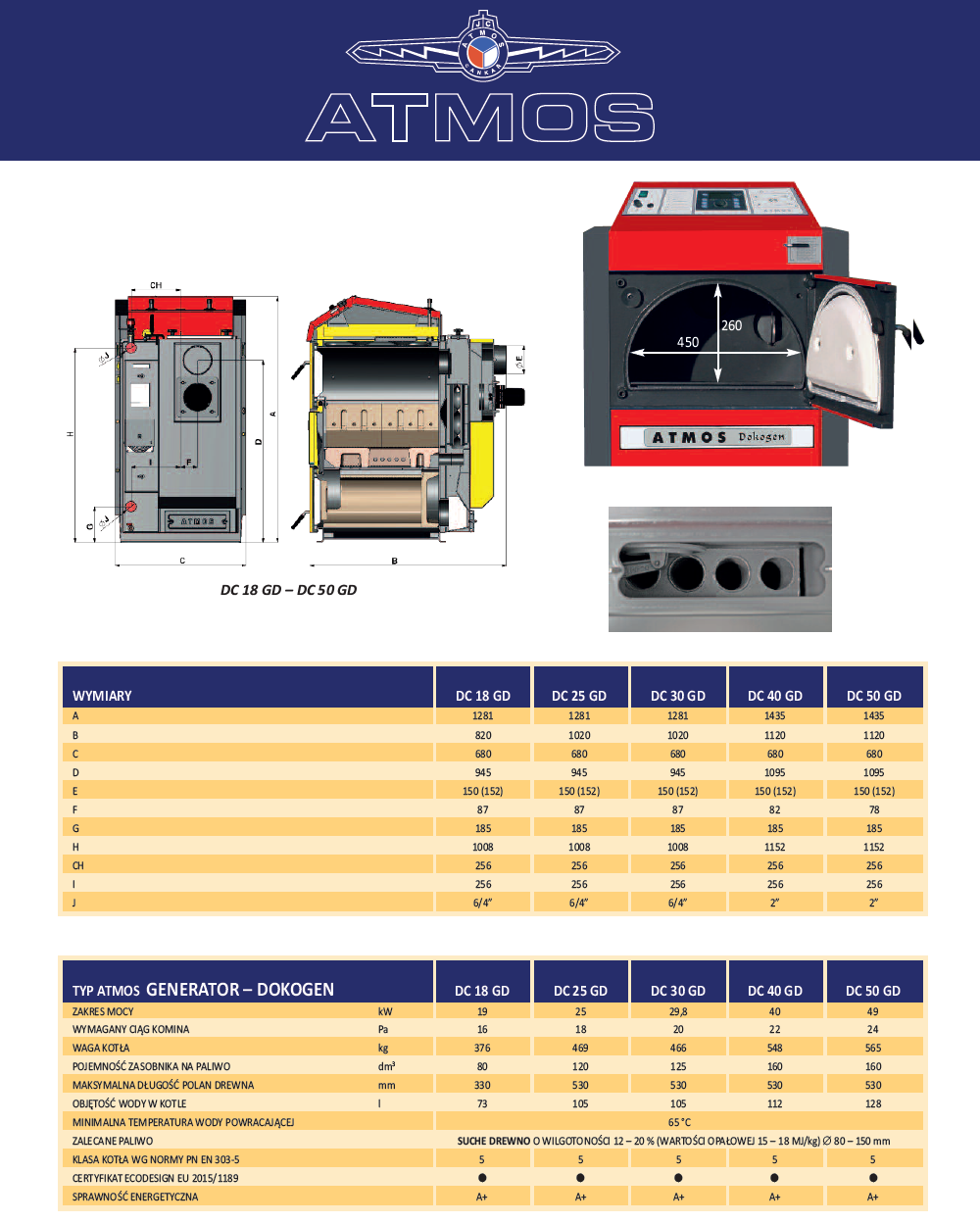 Parametry techniczne kotłów ATMOS Dokogen