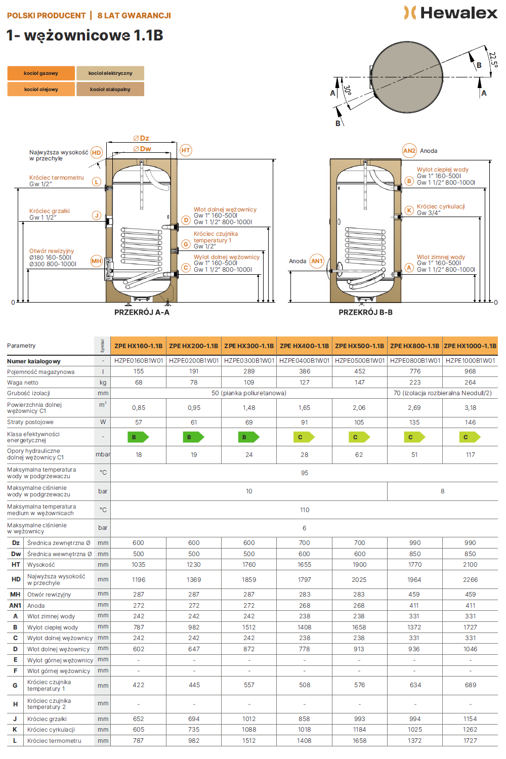 Parametry techniczne bojlerów Hewalex jedną wężownicą spiralną