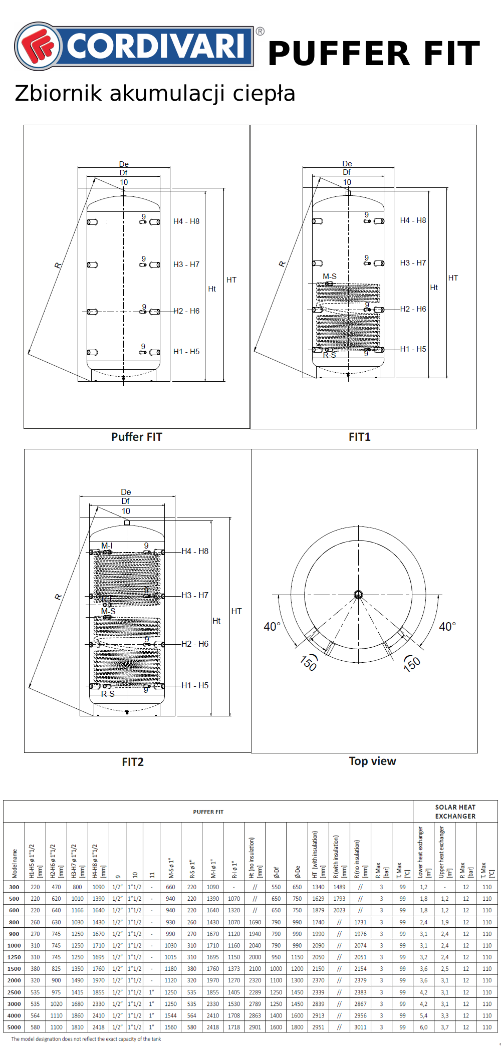 Parametry i wymiary buforów Cordivarii seria Puffer FIT