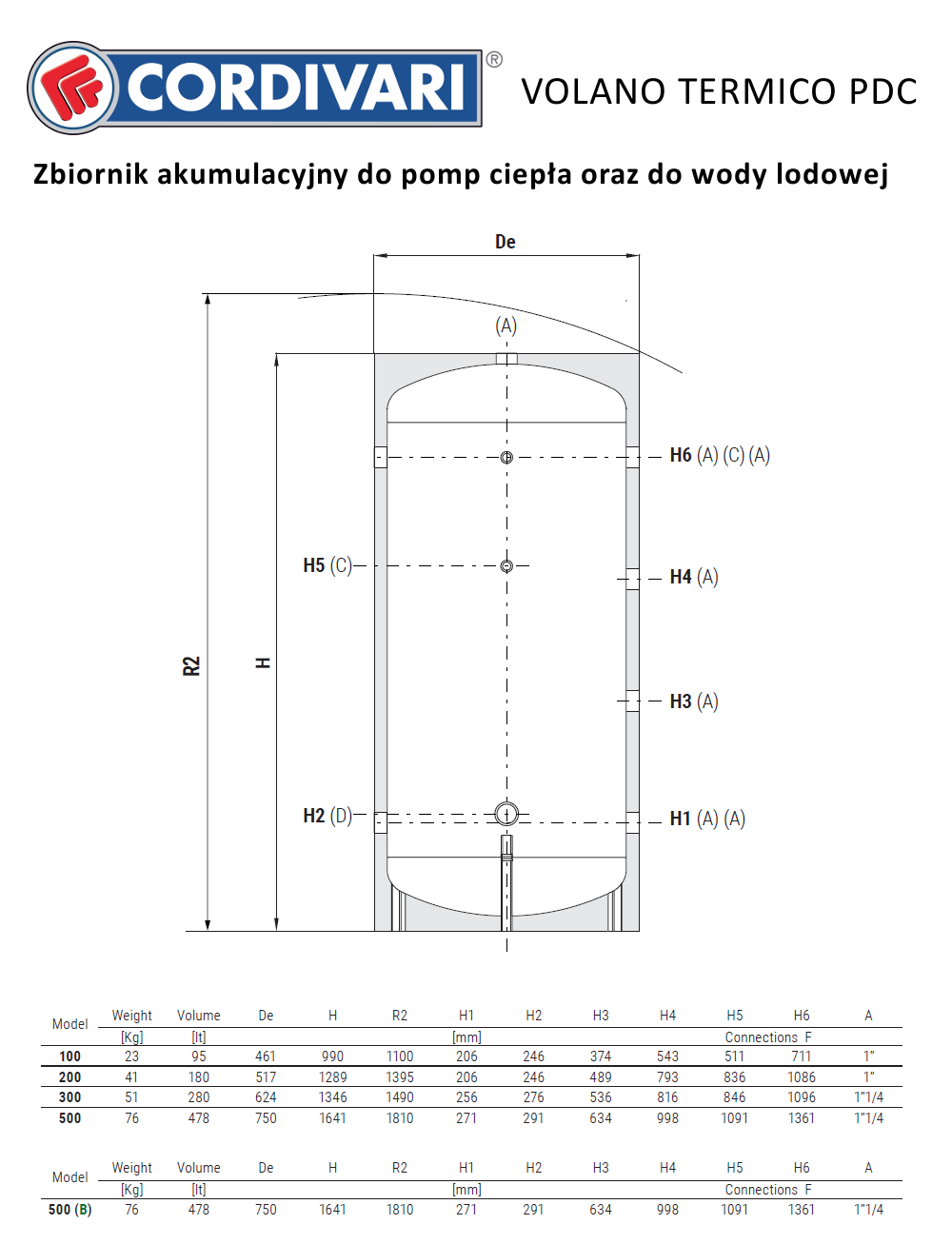 Parametry techniczne buforów do pomp ciepła Cordivari Volano Termico PDC
