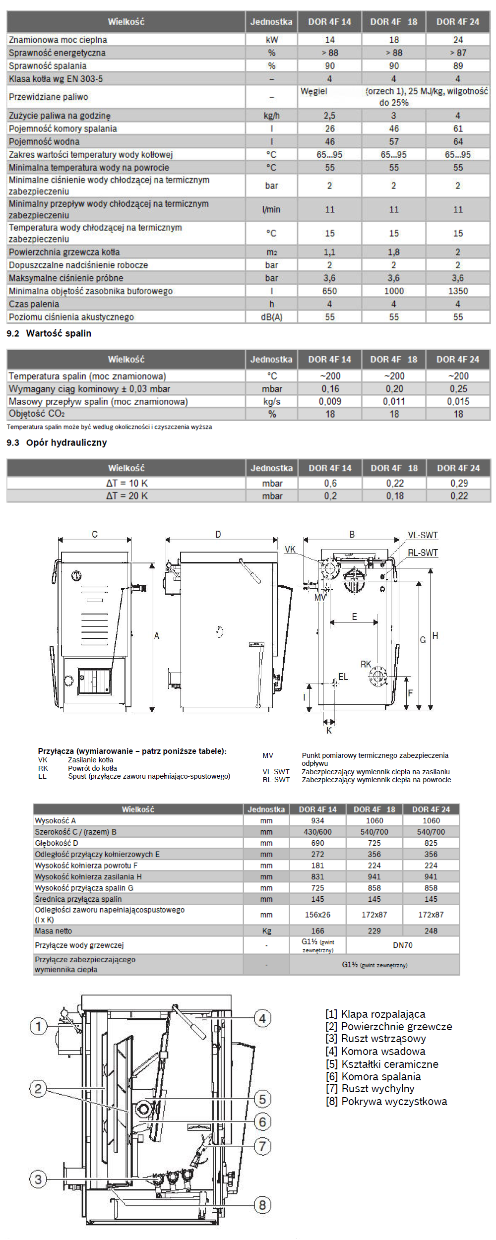Parametry techniczne i budowa kotła Dakon Dor 4F