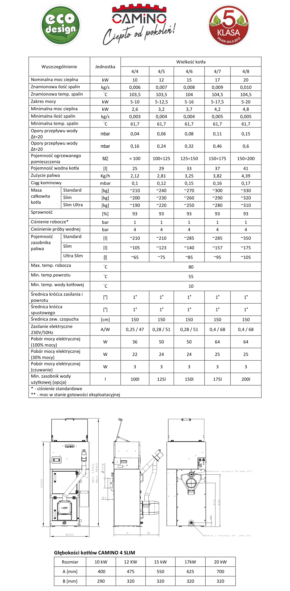Parametry techniczne Camino 4 Slim