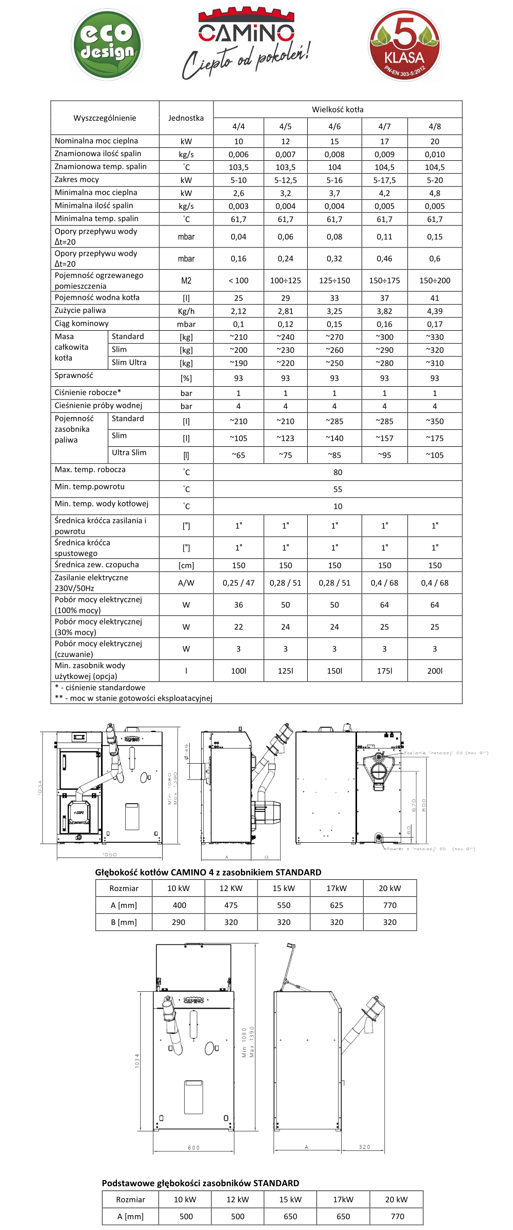 Parametry techniczne Camino 4