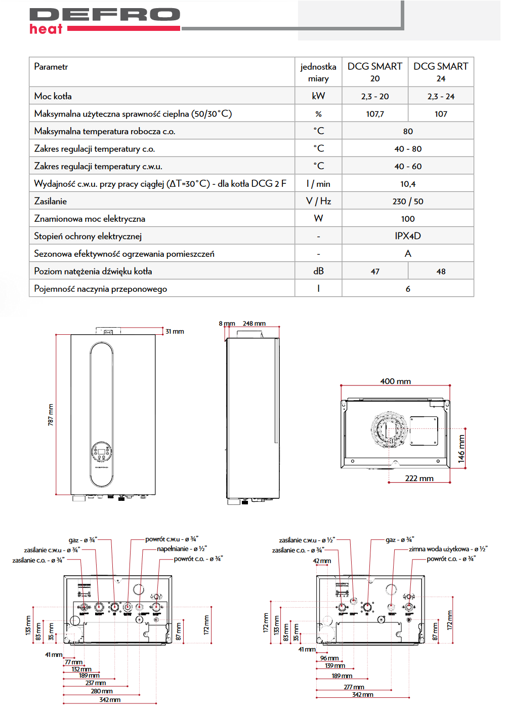 Parametry techniczne kotła gazowego Defro DCG Smart
