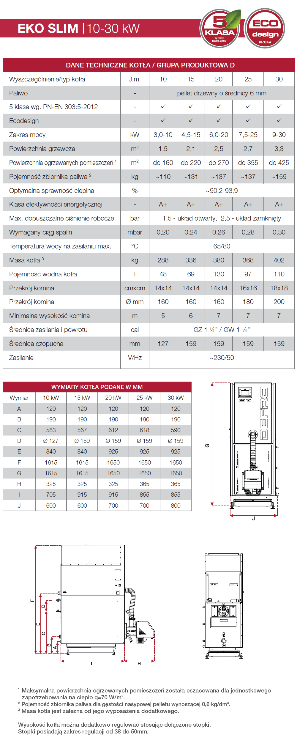 Parametry techniczne kotła na pelet Defro Eko Slim spełniającego wymagania Ecodesign i 5 klasa