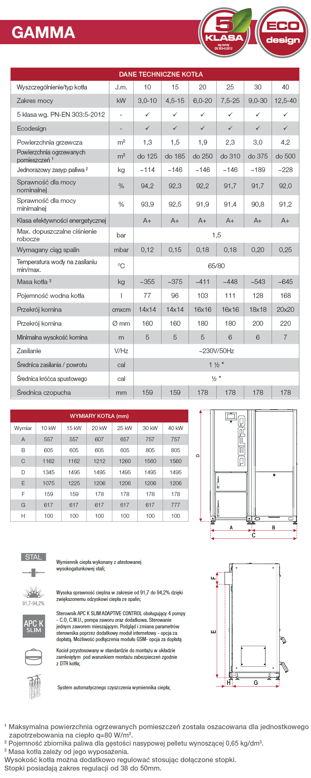 Parametry techniczne kotłów Defro GAMMA