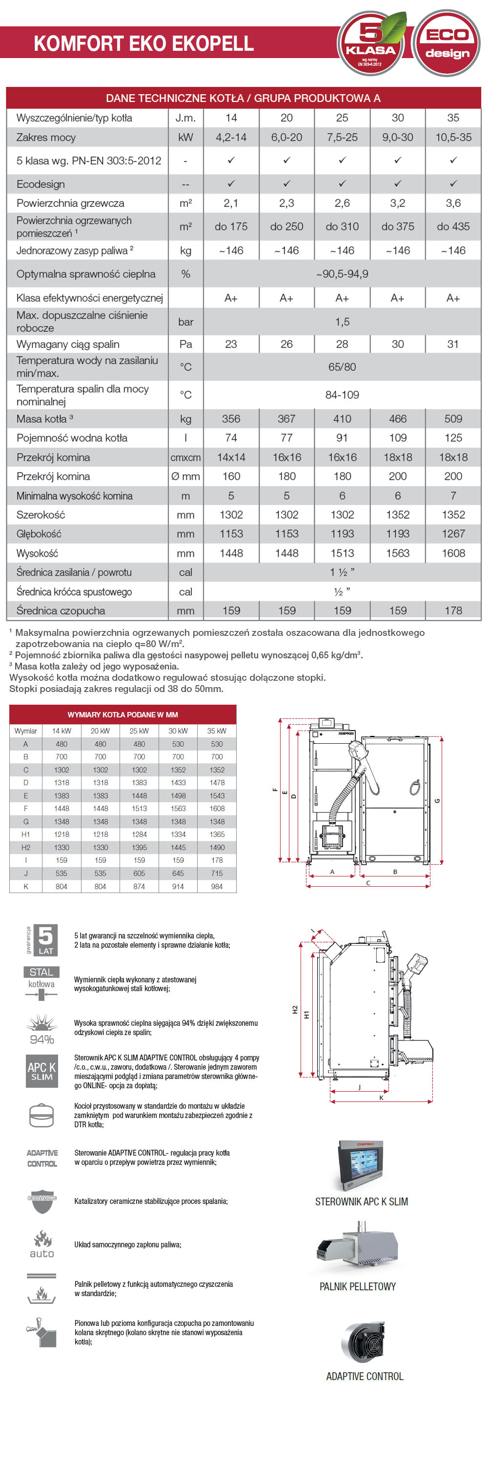 Parametry kotła Defro Komfort Eko Ekopell