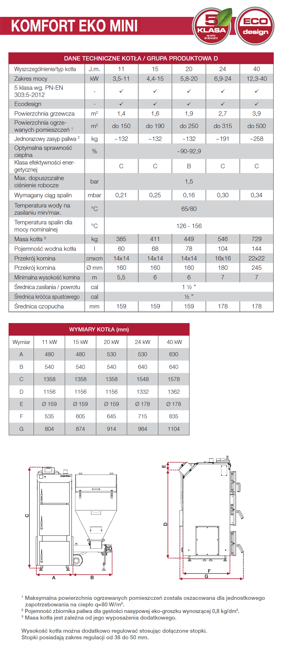 Parametry techniczne kotłów Defro Komfort Eko Mini