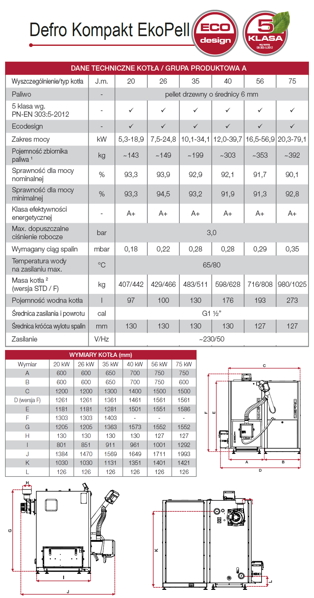 Parametry kotła Defro Kompakt Ekopell