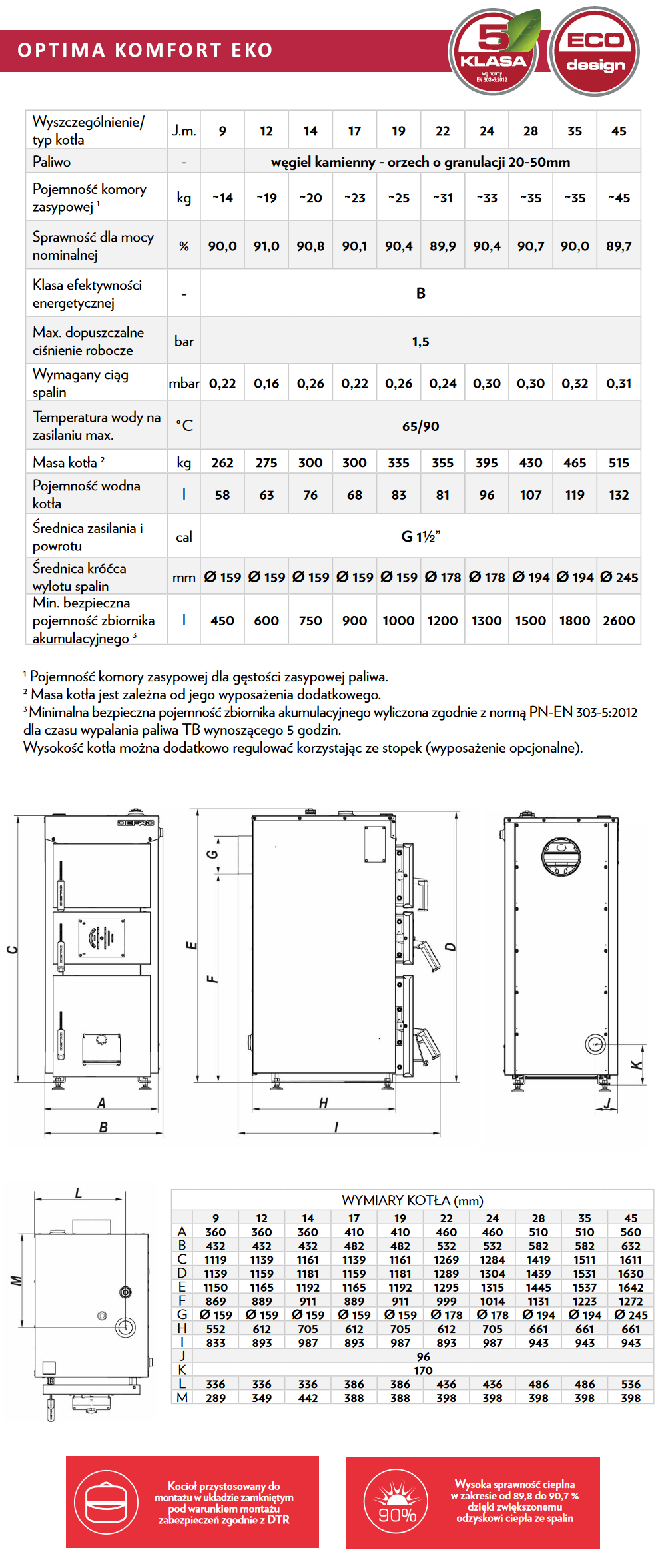 Parametry techniczne kotła Defro Optima Komfort Eko - OKE