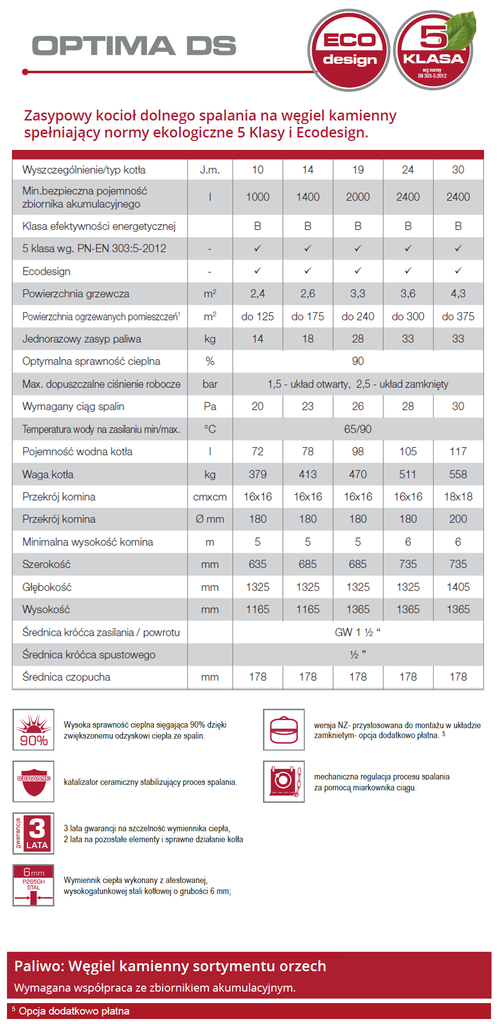 Parametry kotła zasypowe 5 klasa - Defro Optima DS