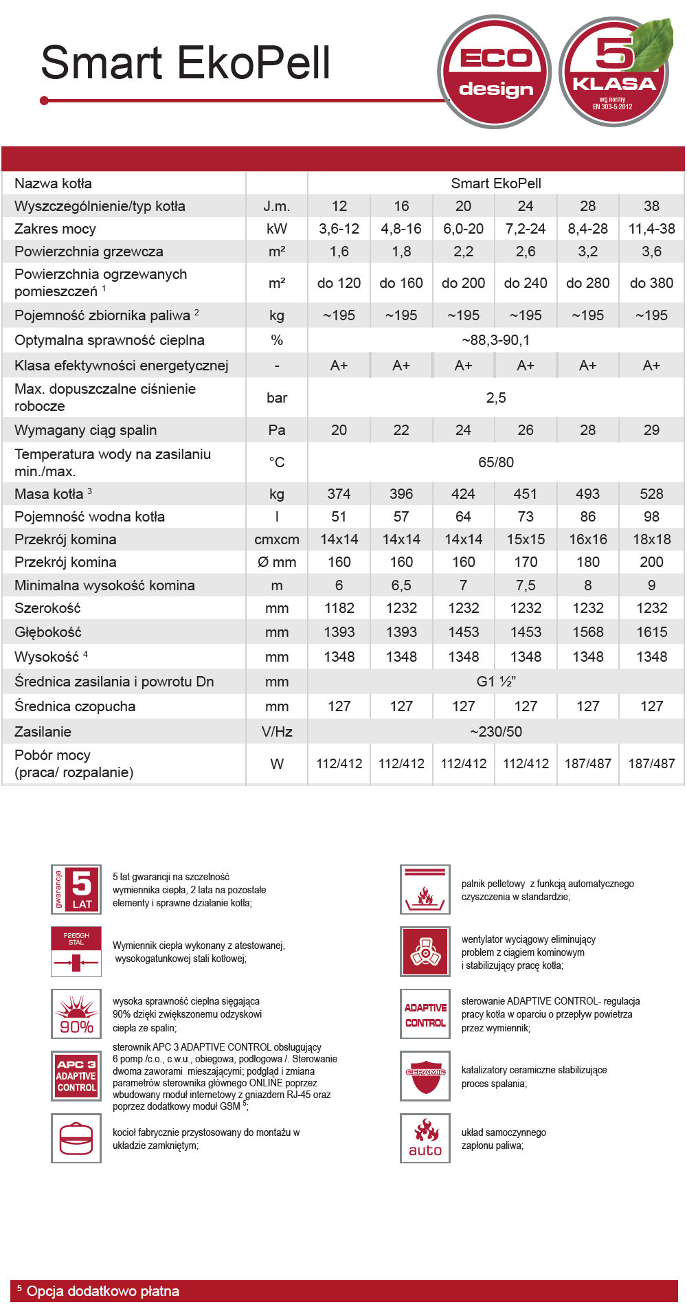 Parametry kotła Smart Ekopell