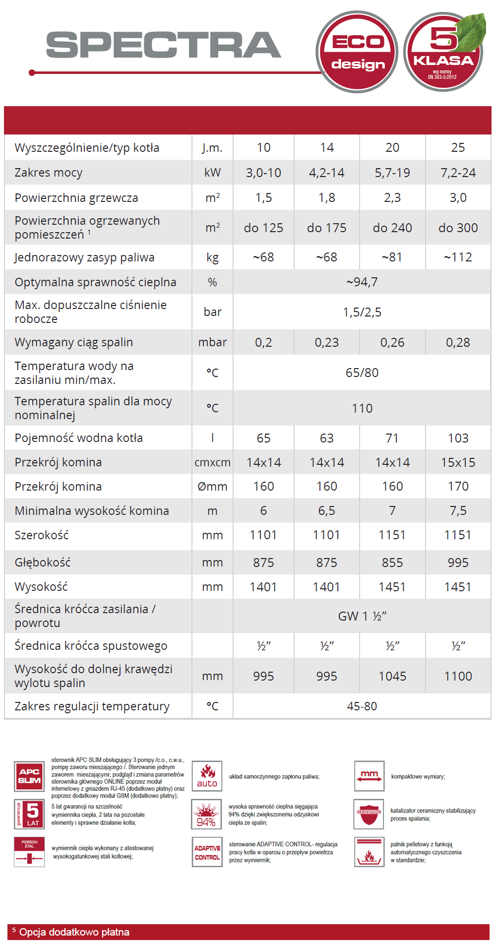 Parametry kotła Defro Spectra