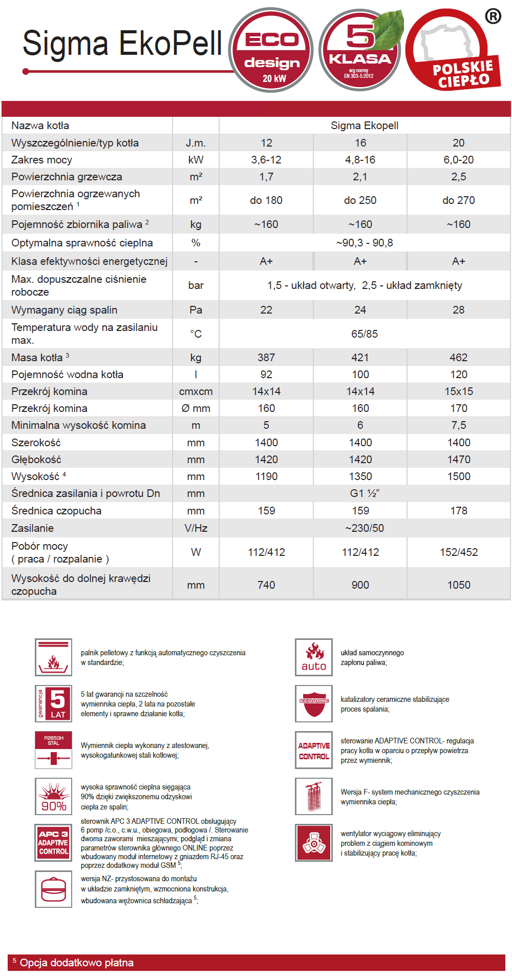Parametry kotła Defro Sigma Ekopell