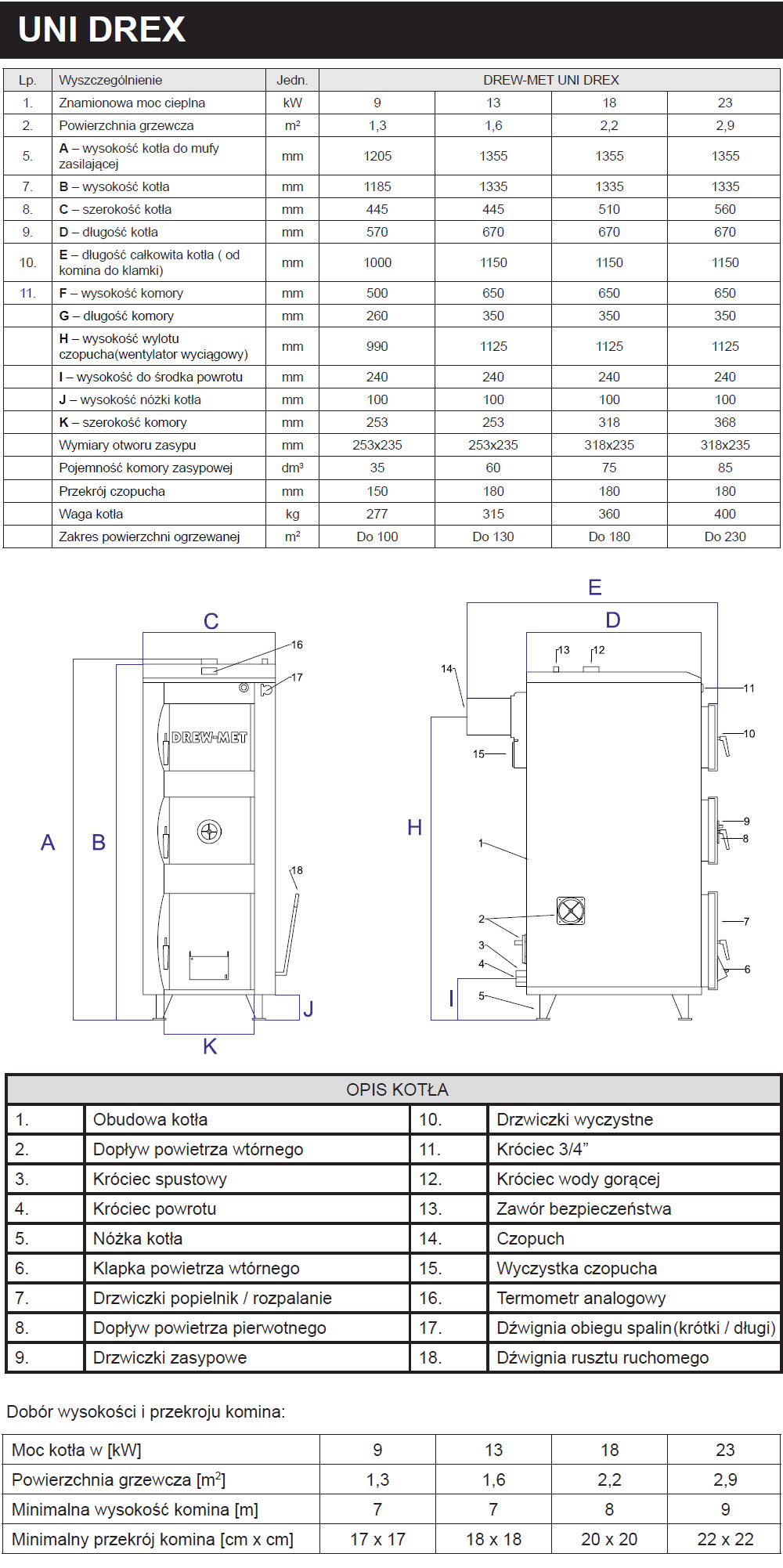 Parametry techniczne kotła zgazującego drewno UNI-DREX