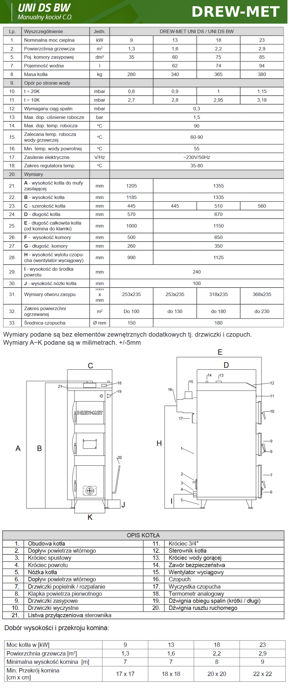 Parametry kotła Drew-Met UNI DS - dolne spalanie, zasypowy