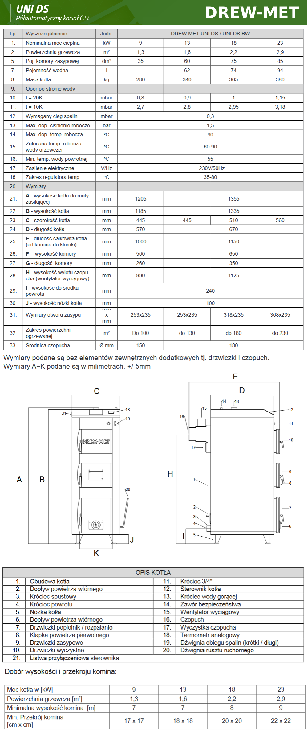 Parametry techniczne kotła zaypowego Drew-Met UNI DS.