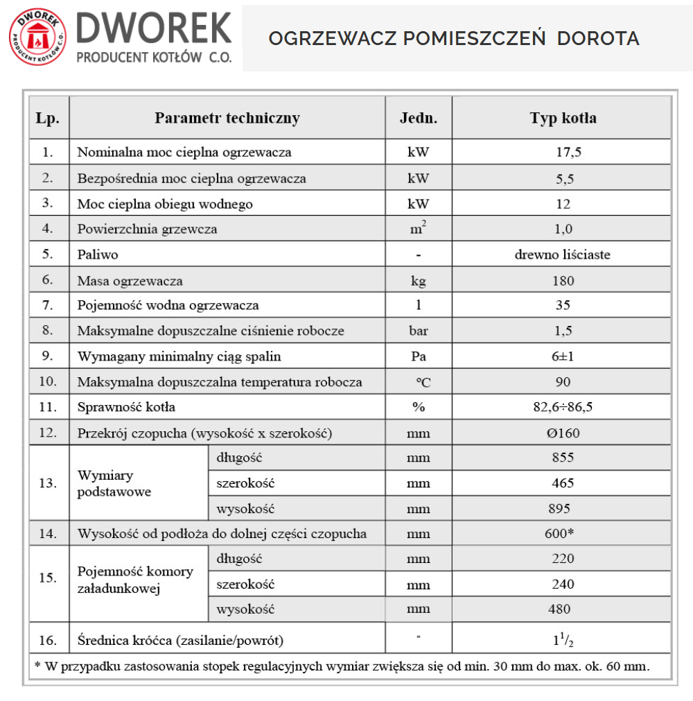 Parametry techniczne piecokuchni Dorota