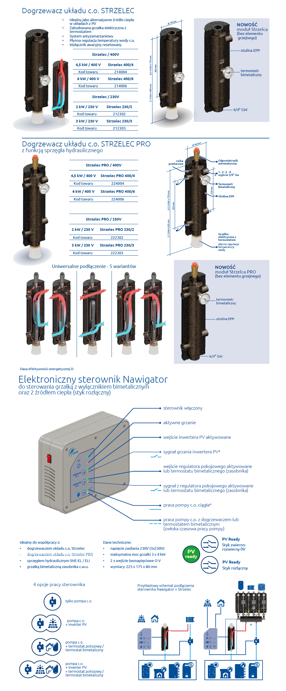 Elterm Strzelec - parametry techniczne 