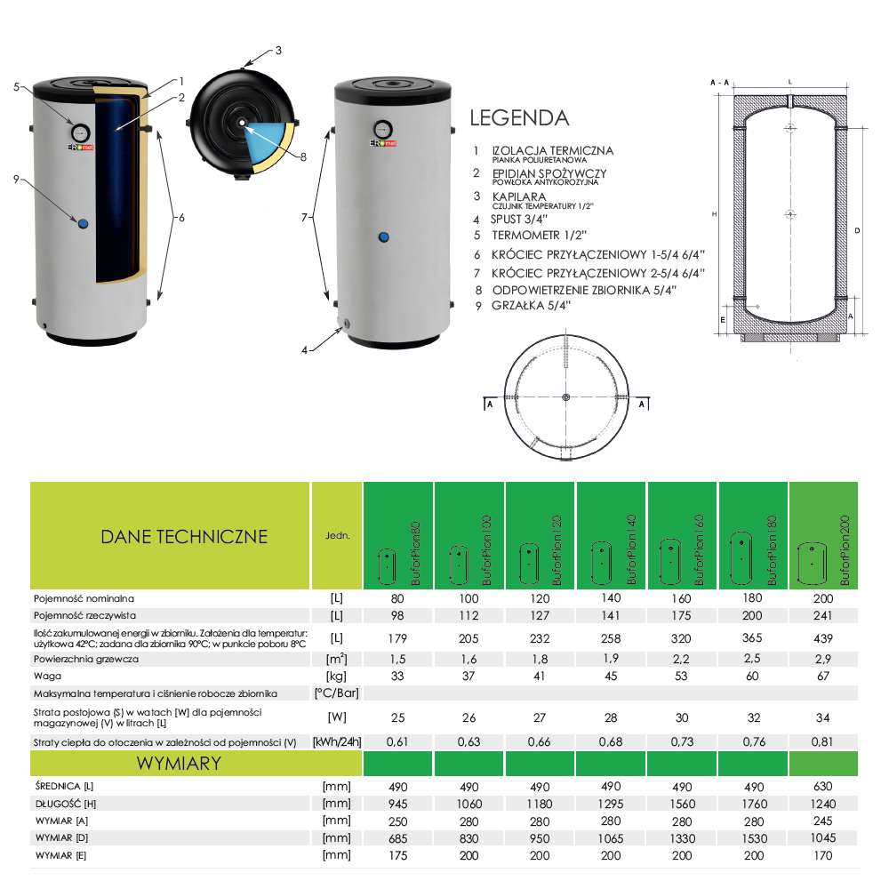 Parametry techniczne buforów Ermet