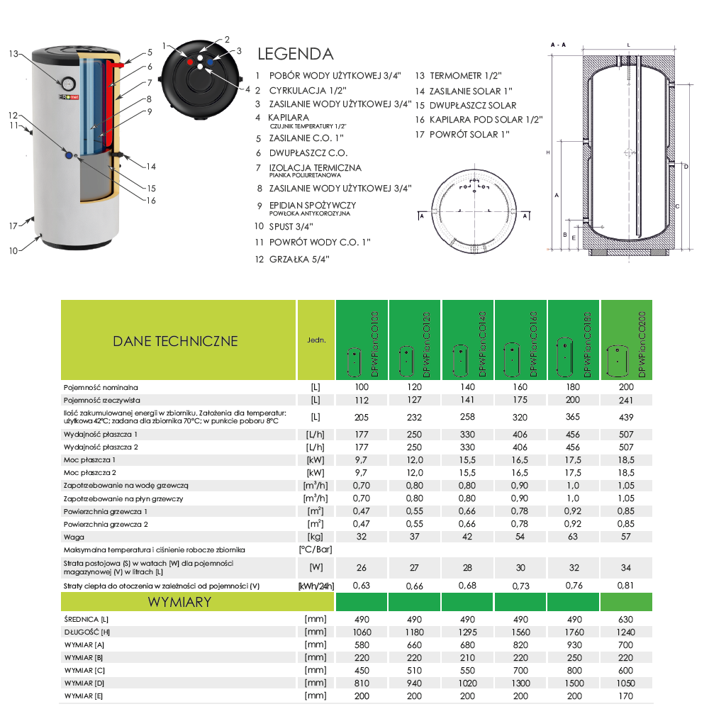 Parametry techniczne Ermet dwupłaszcz solarny pionowy