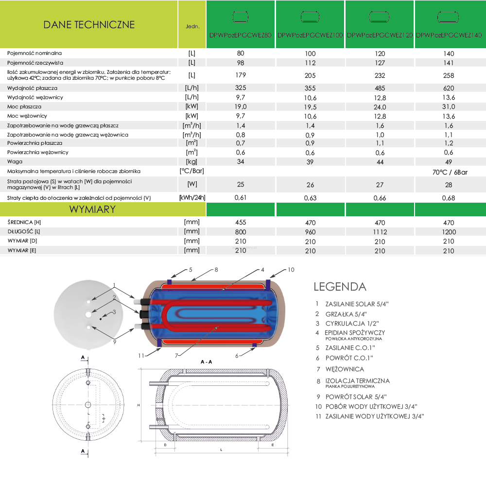 Parametry techniczne Ermet dwupłaszcz poziomy z wężownicą
