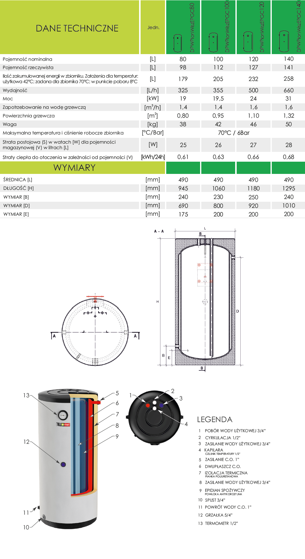 Parametry techniczne Ermet dwupłaszcz pionowy wiszący Skay