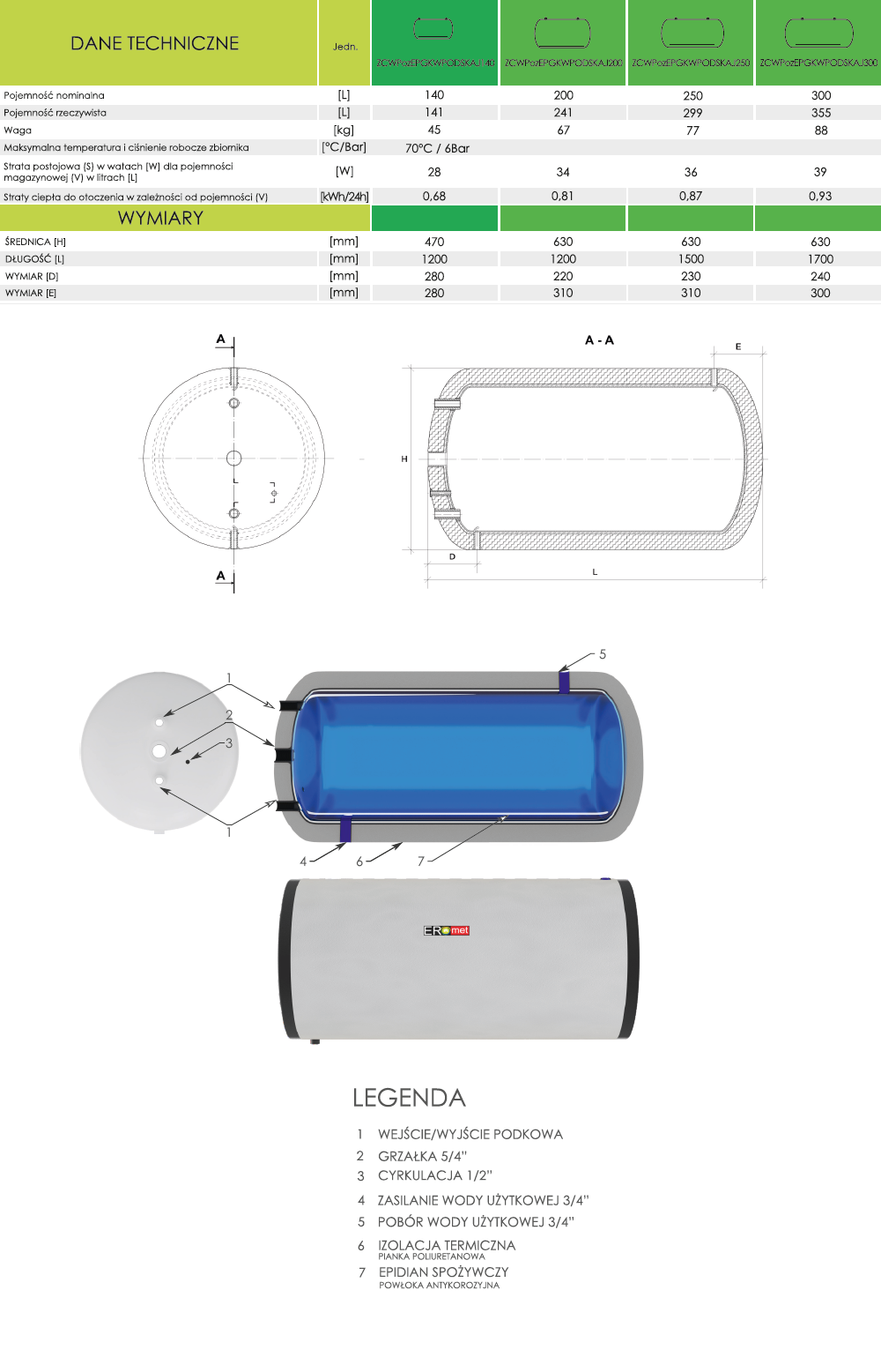 Parametry techniczne Ermet zasobnik poziomy bez wężownicy na podkowę Skay