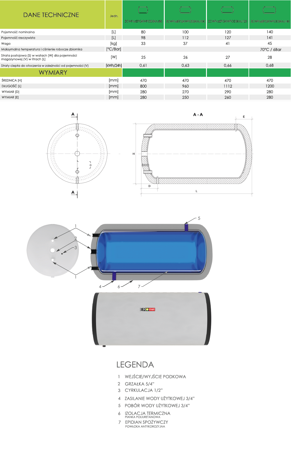 Parametry techniczne Ermet zasobnik poziomy bez wężownicy na podkowę Skay