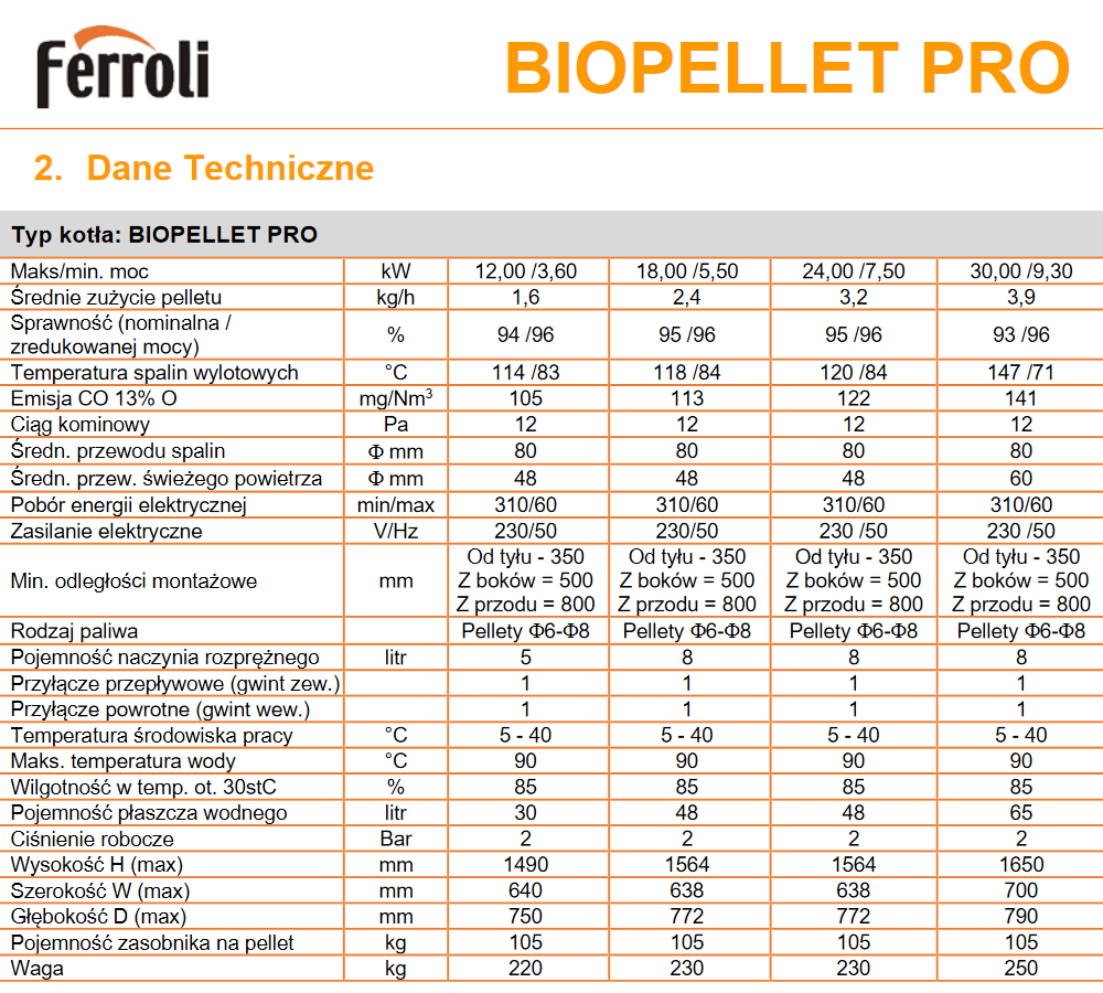 Parametry techniczne kotła Ferroli BIOPELLET PRO