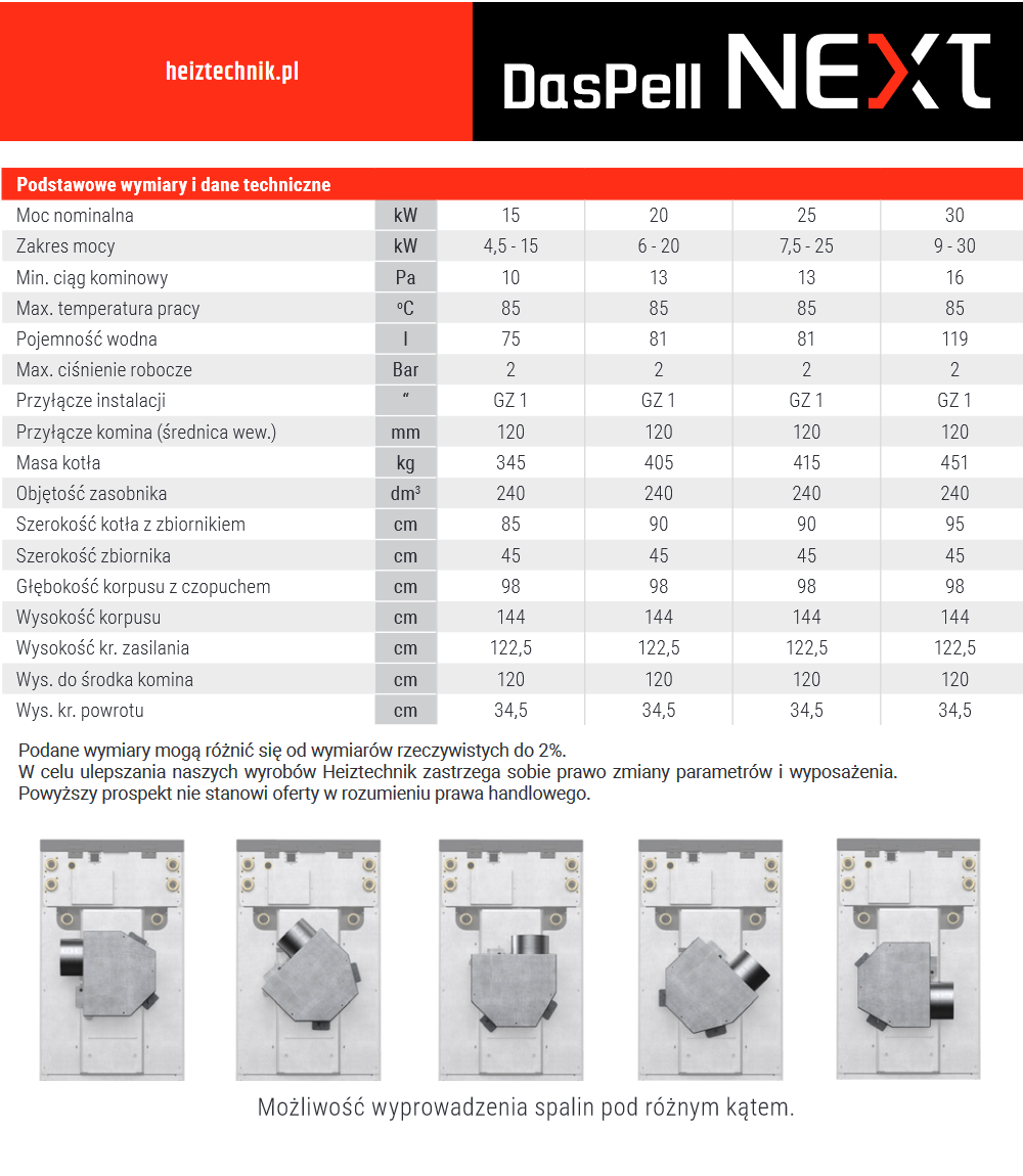 Parametry kotła Heiztechnik DasPell Next