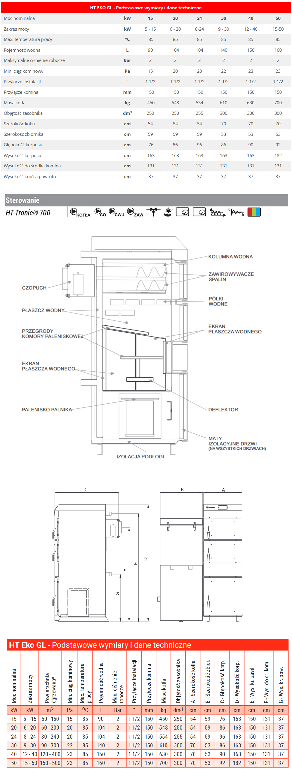 Parametry kotła Heiztechnik EKO GL