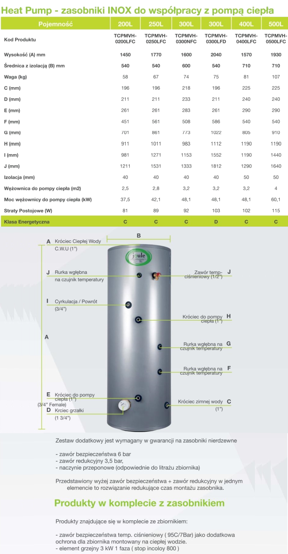 Parametry zbiorników Joule Heat Pump z 1 wężownicą