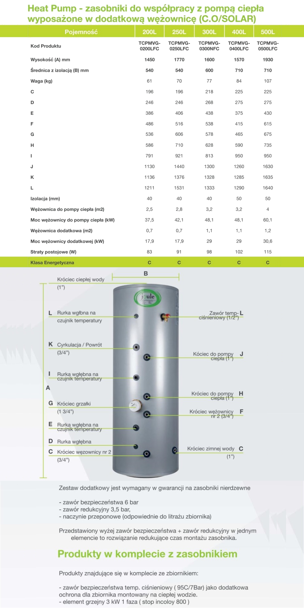 Parametry zbiornika Joule Heat Pump 2 wężownice