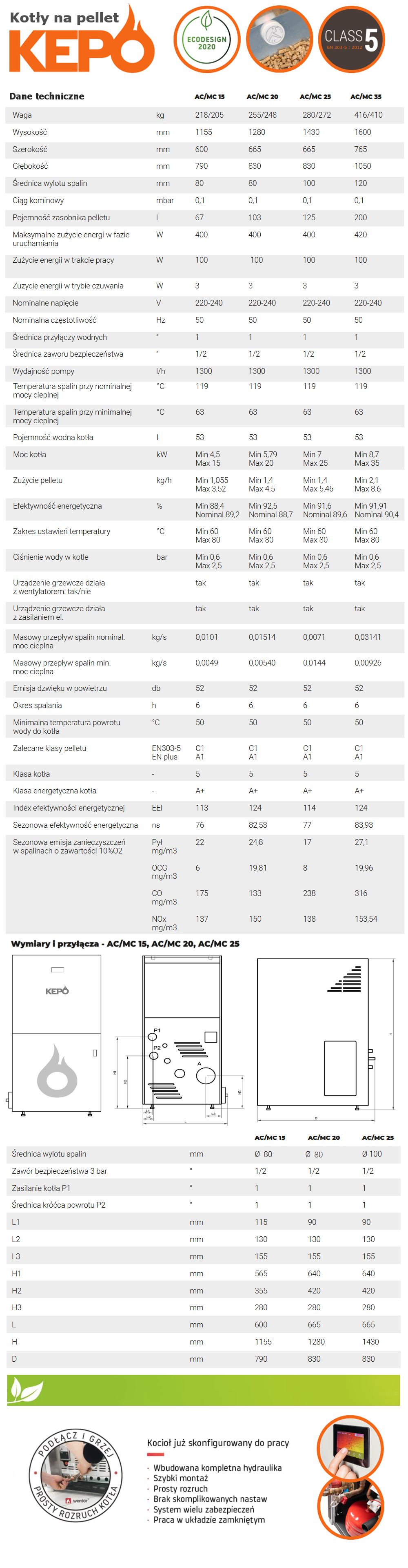 Parametry techniczne kotłów KEPO