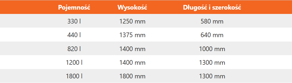 Parametry techniczne zasobnika na pellet KIPI