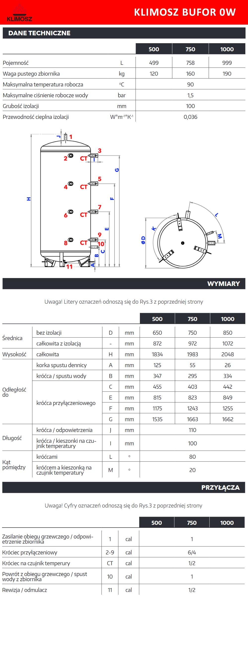 Parametry techniczne bufora Klimosz - 4K bez wężownic