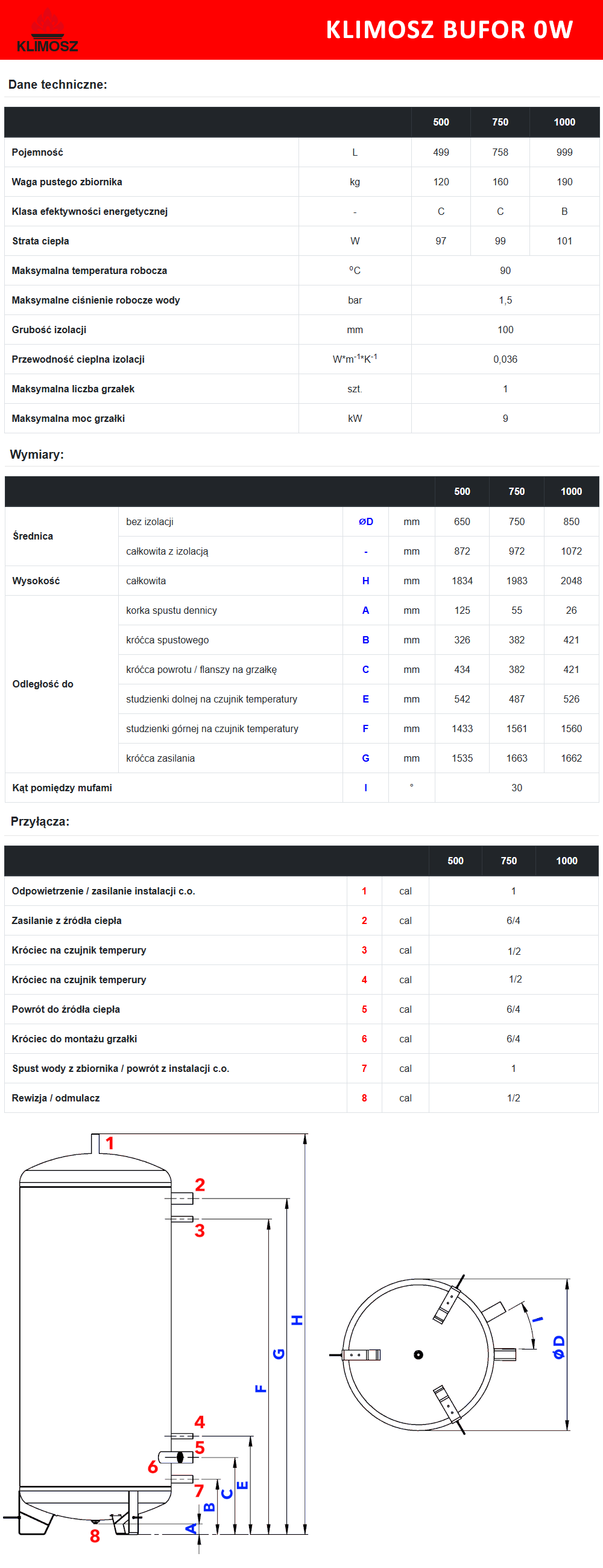 Parametry techniczne bufora Klimosz bez węzownic