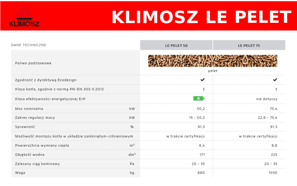 Parametry techniczne kotłów Klimosz LE PELET 50 i 75 kW