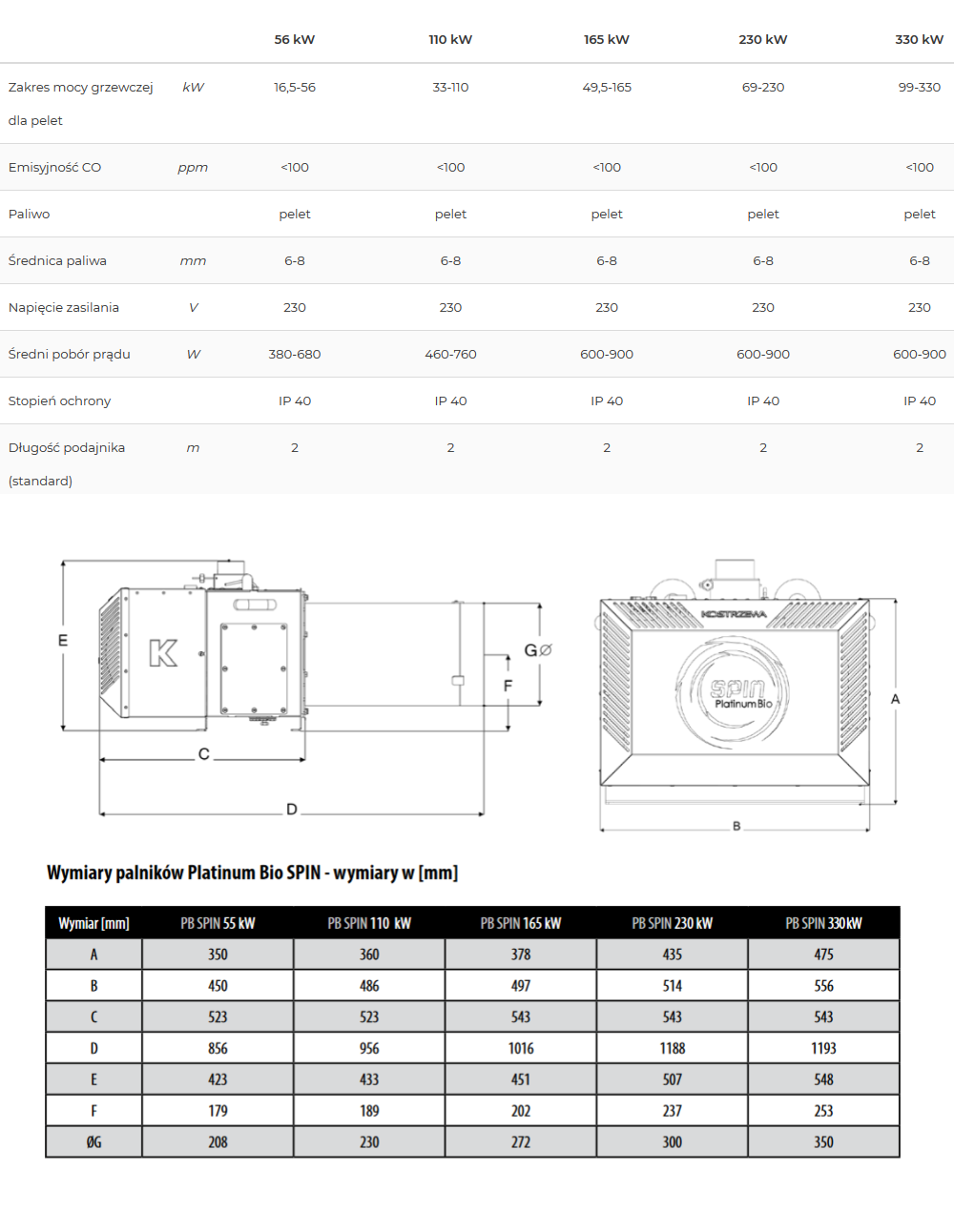 Parametry palnika Kostrzewa Platinum Bio Spin