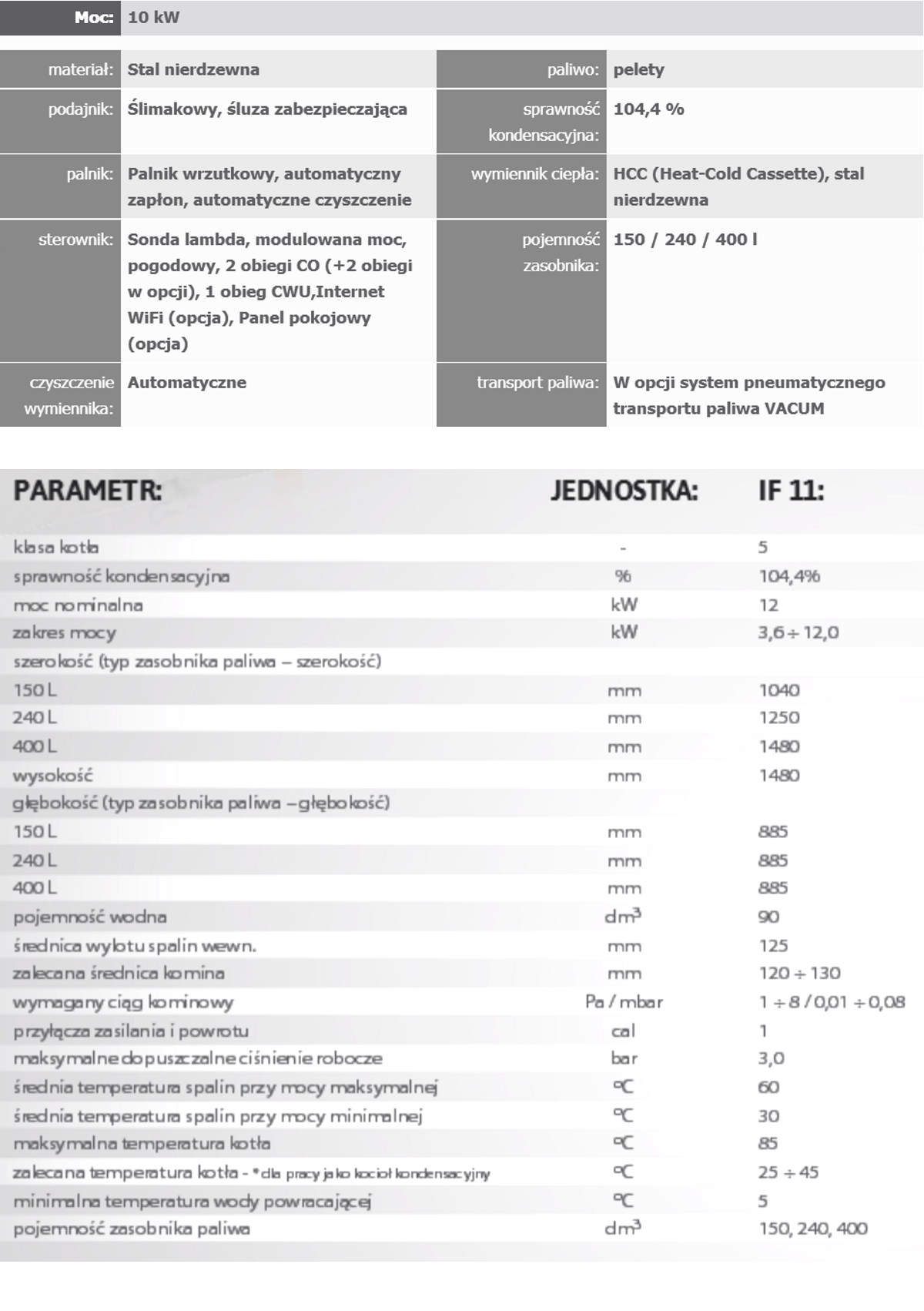 Parametry kotła Lazar InterFire