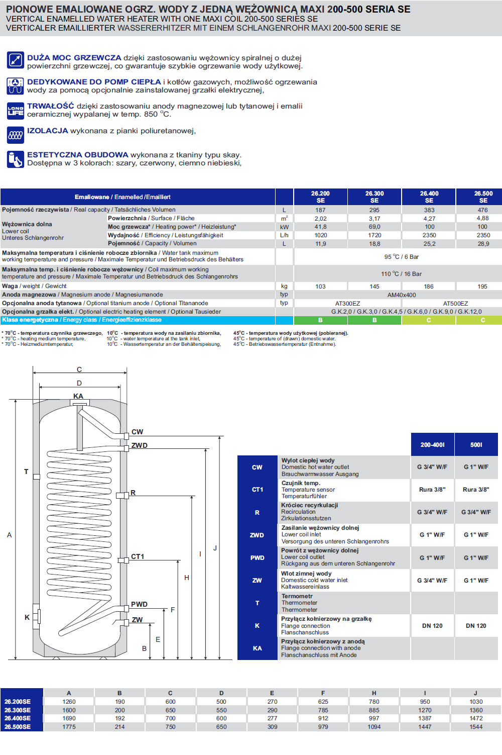 Parametry ogrzewaczy Lemet Maxi