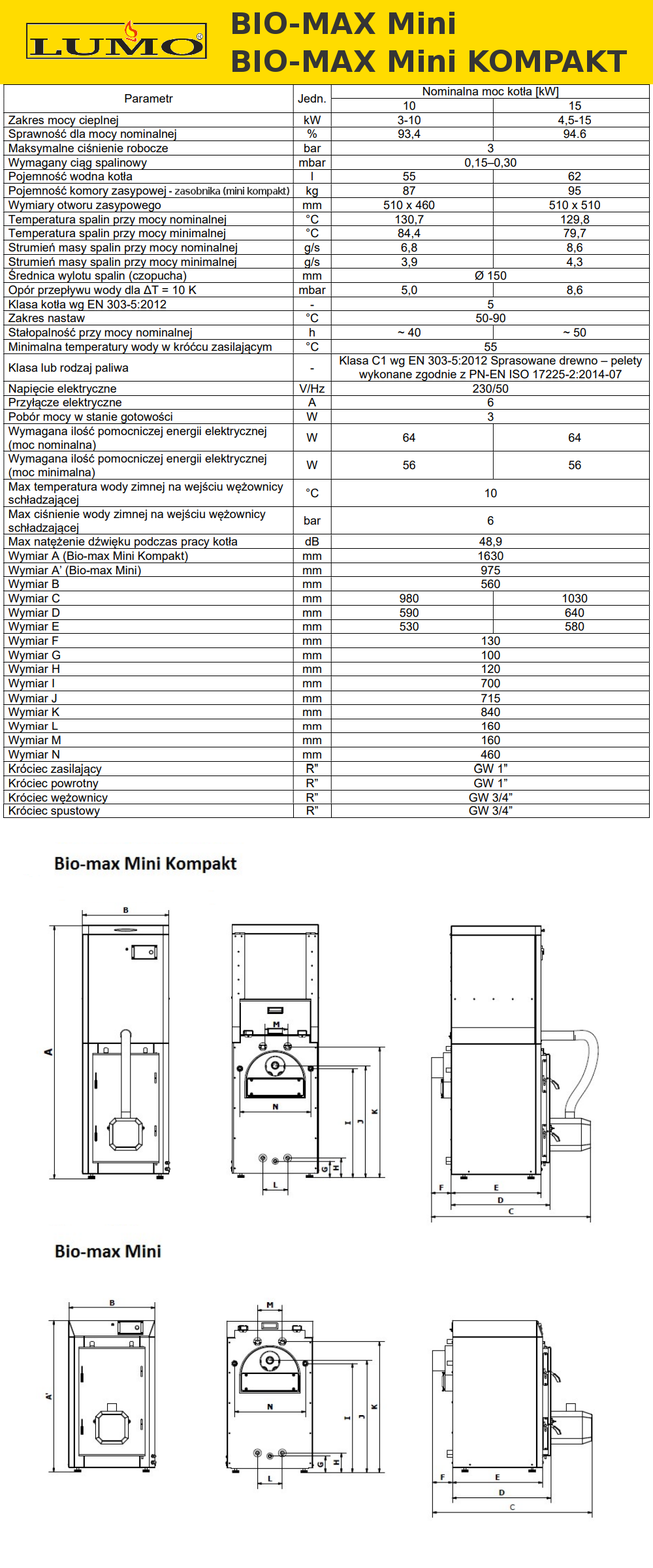 Parametry techniczne kotła Lumo Bio-Max Mini i Bio-Max Mini Kompakt