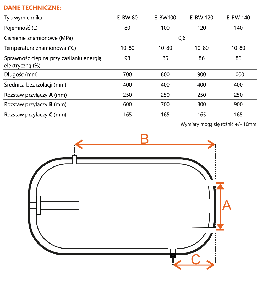 Parametry bojlerów poziomych na podkowę - bez wężownicy Metalbet