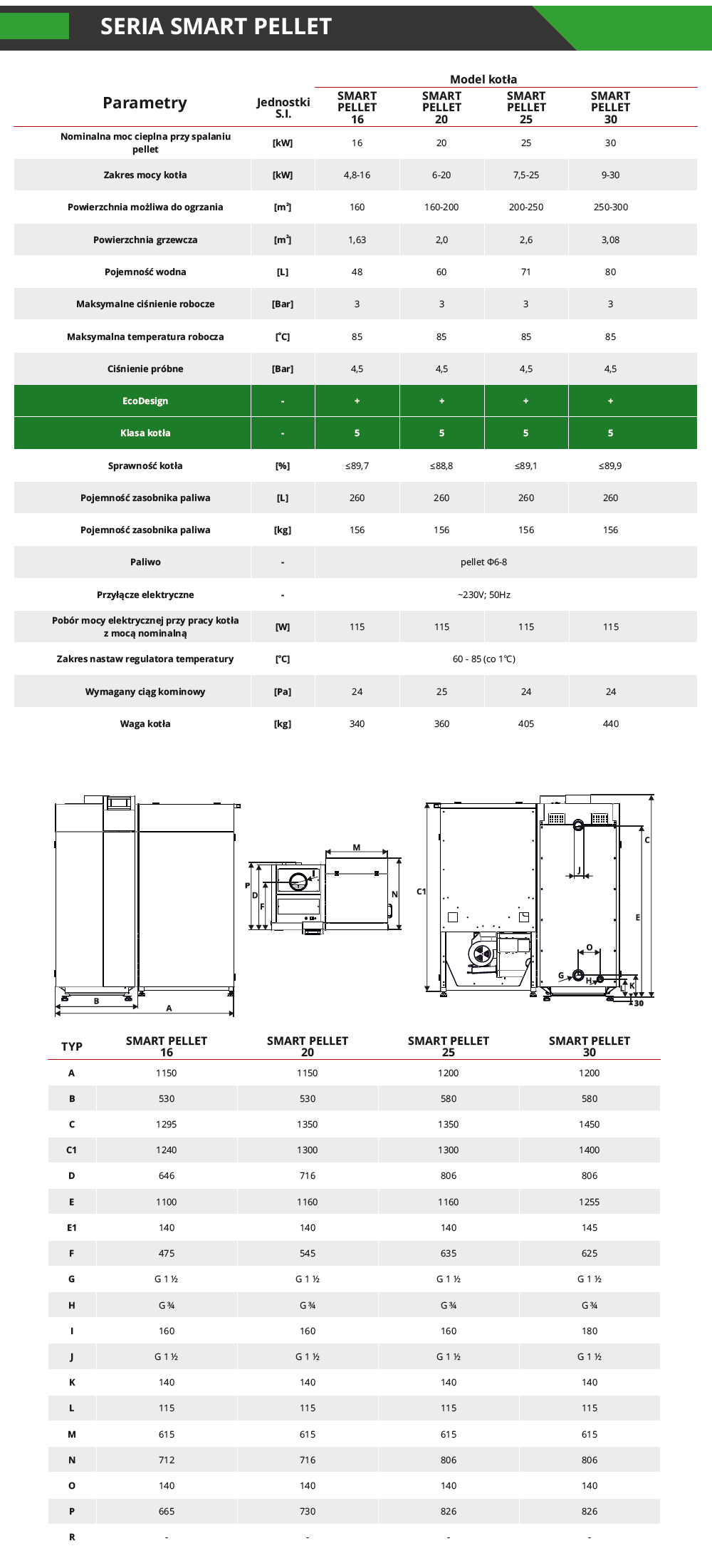 Parametry kotła Metal Fach Smart Pellet